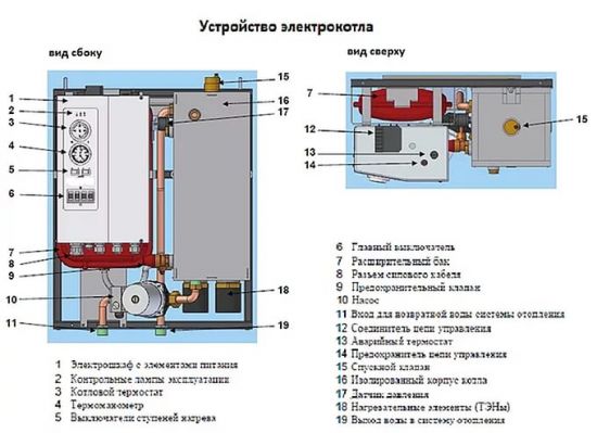 Как правильно выбрать котел