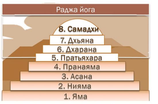 Всё интересное о йоге для начинающих