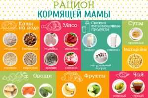 Какие продукты нельзя есть при гв