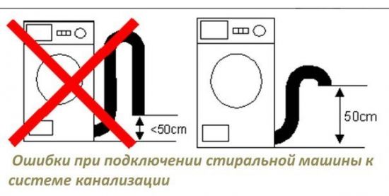 Как подключить слив стиральной машины